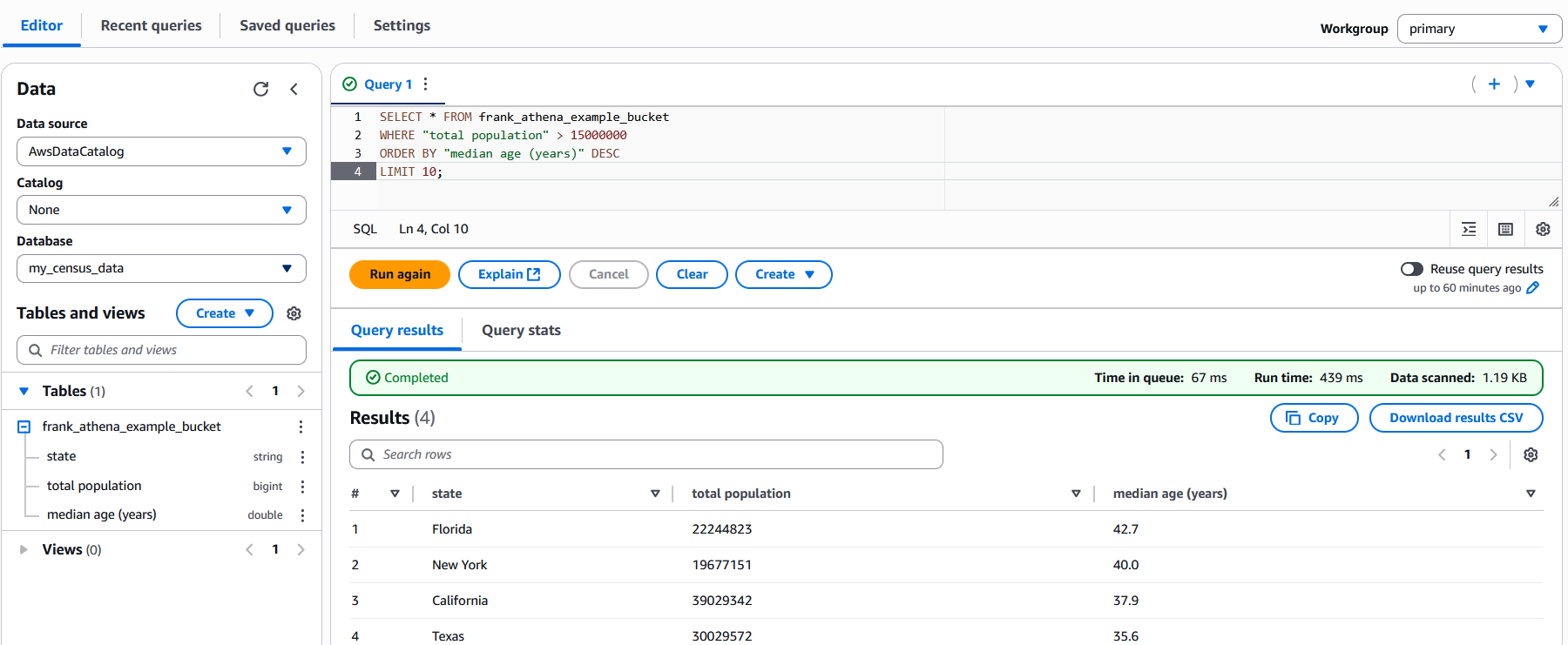 Athena's query editor showing the query above and the results, including Florida, New York, California, and Texas