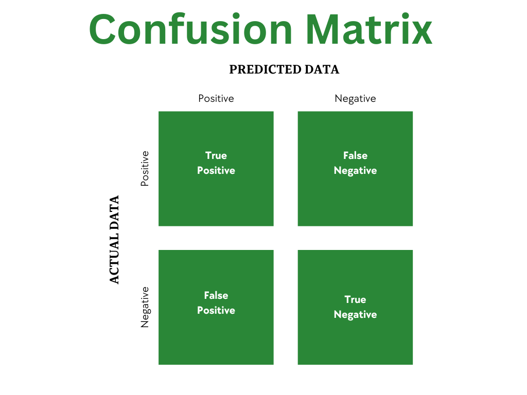 Confusion Matrix