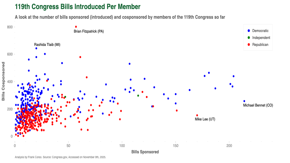 Seaborn Heatmap Example
