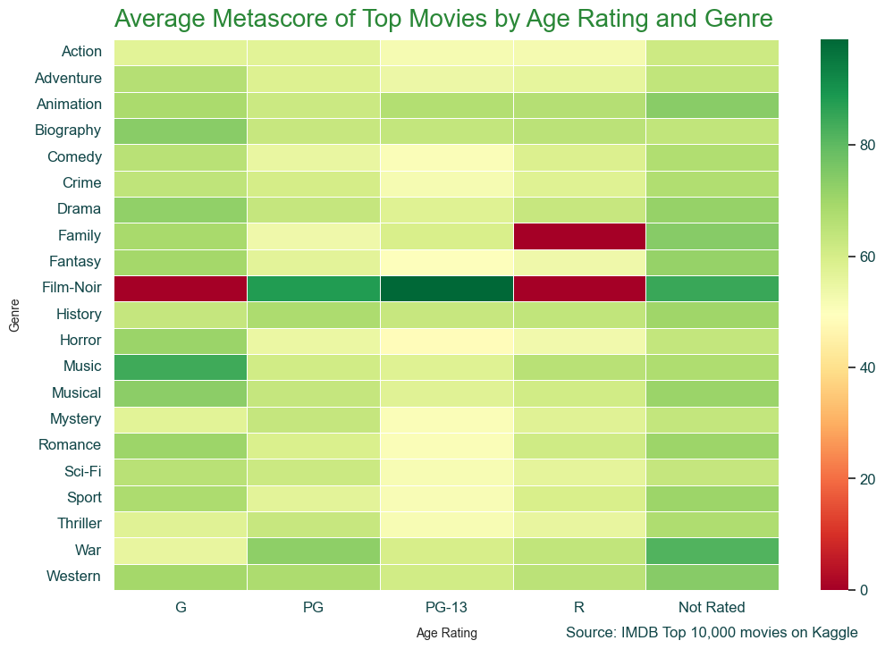 Same heatmap as above but now with a message at the bottom saying where the source data is from.
