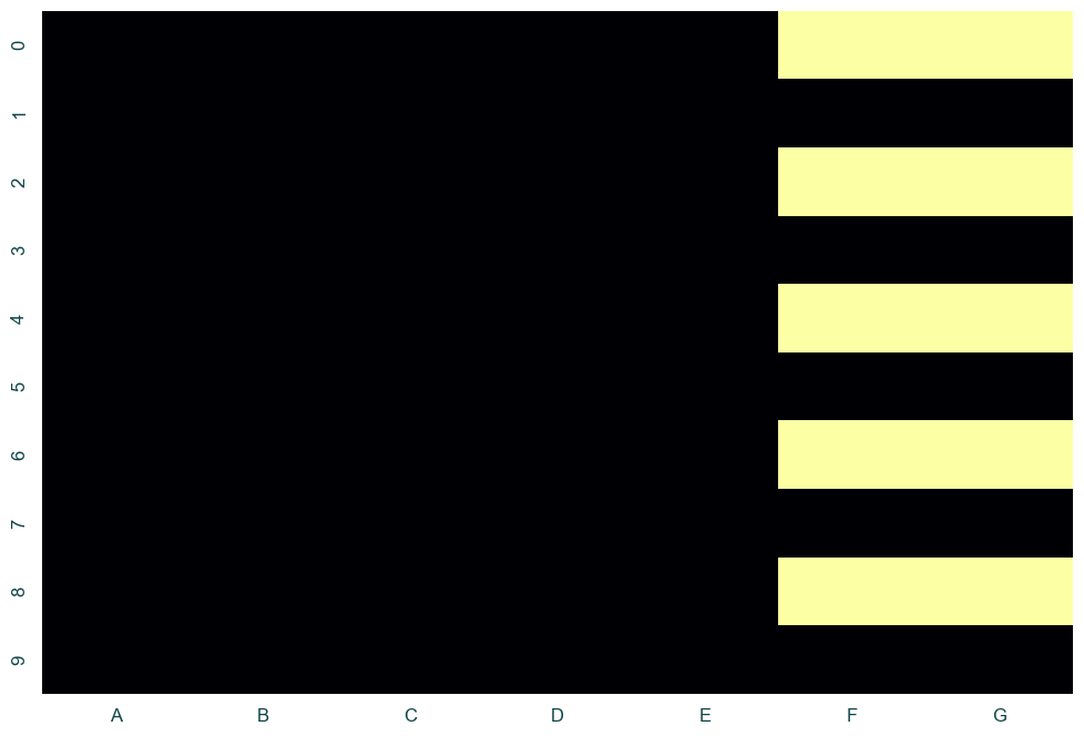 A heatmap chart with 7 columns and 10 rows. The cells are colored black if they have a value and bright yellow if they are null.