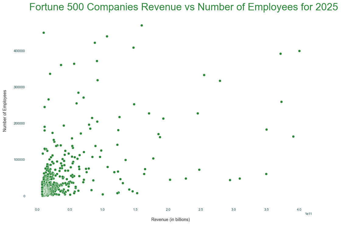 The same scatterplot graph as above but now with some text to explain the graph.