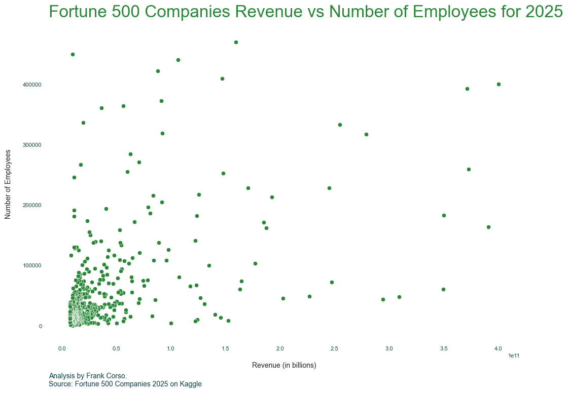 The same scatterplot graph as above but now with a little text in the lower right mentioning the data source.